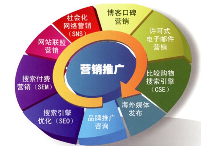 数字营销平台如何选择?优劣势对比看这里