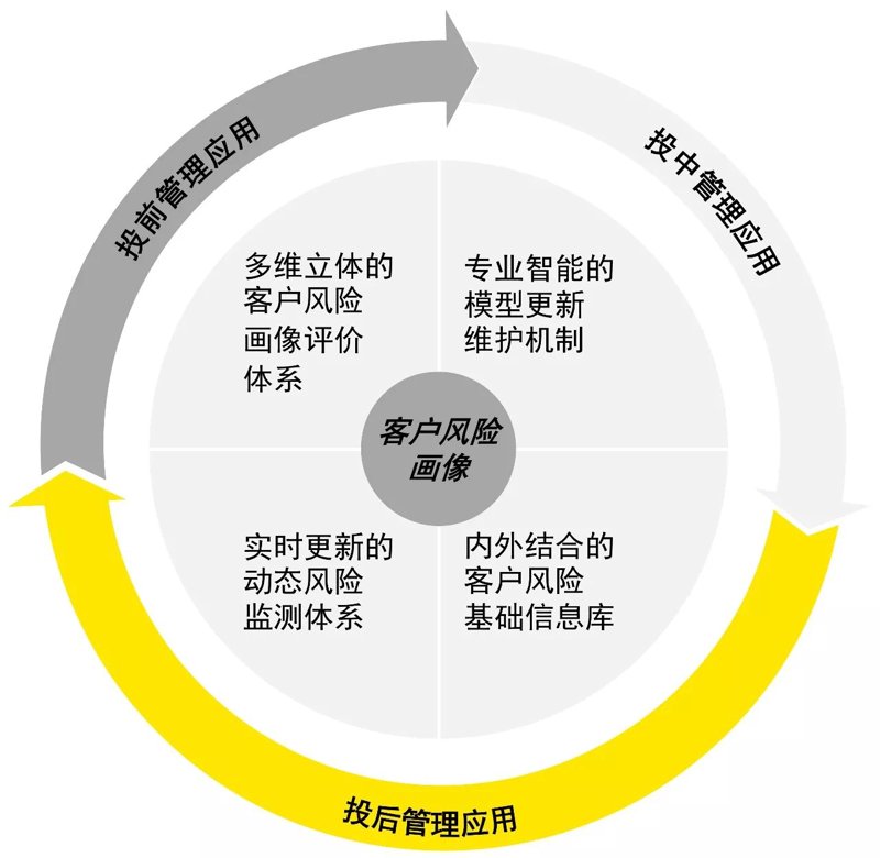 工具推荐类:深度剖析三大数字营销平台