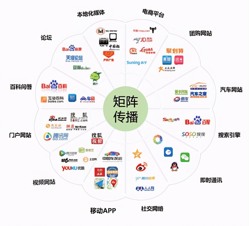 在当今数字化时代,数字营销已成为企业不可或缺的一部分。今天,我们将通过故事叙述的方式来探讨如何选择合适的数字营销平台。