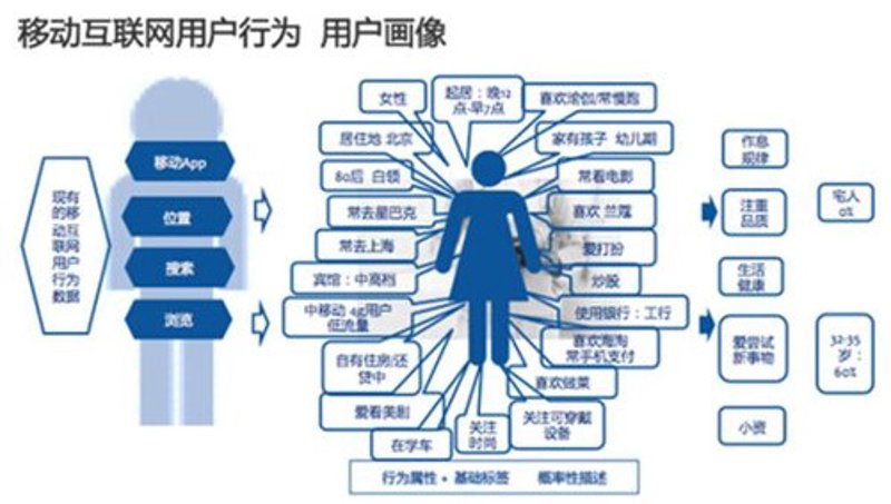 营销自动化工具：解锁企业增长的秘密武器