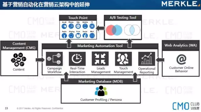 企业如何有效运用数字化营销？